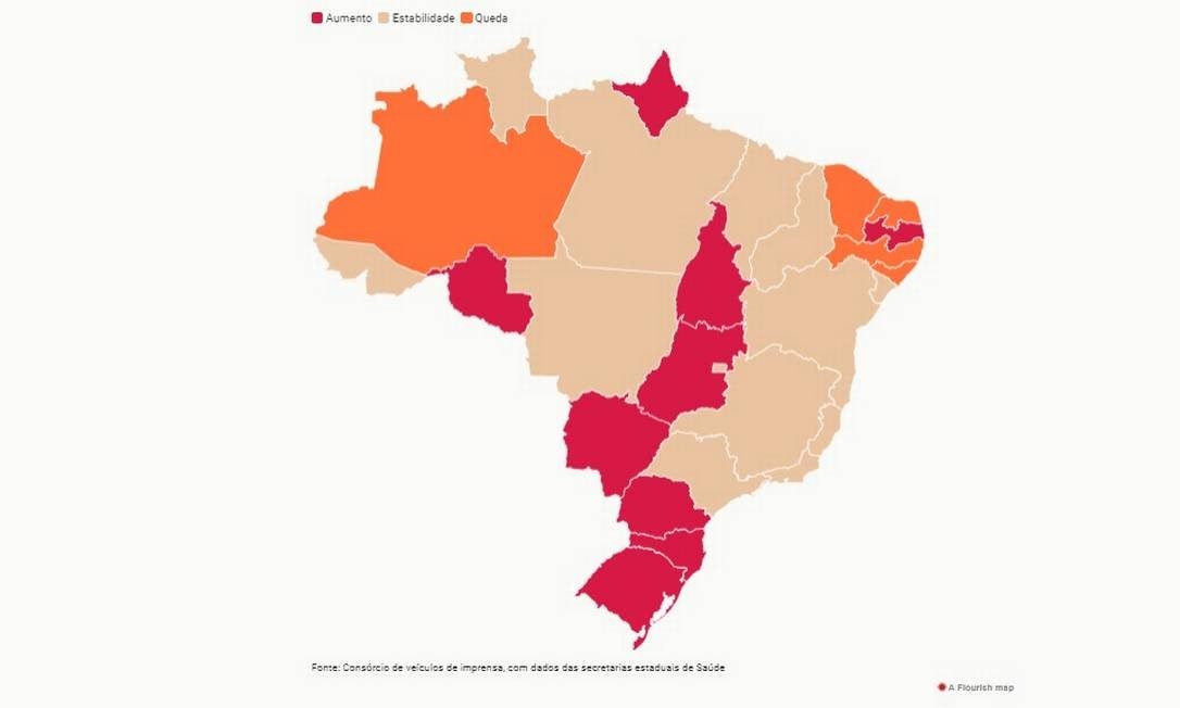 Apenas cinco estados brasileiros apresentam tendência de queda de mortes por Covid-19