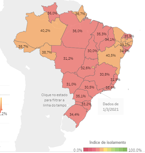 Goiás tem o 7º pior índice de isolamento do país