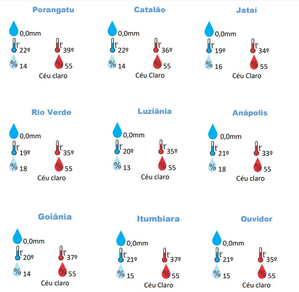 Goiás continua com calor intenso e pode registrar 41°C. Infrográficos: Cimehgo