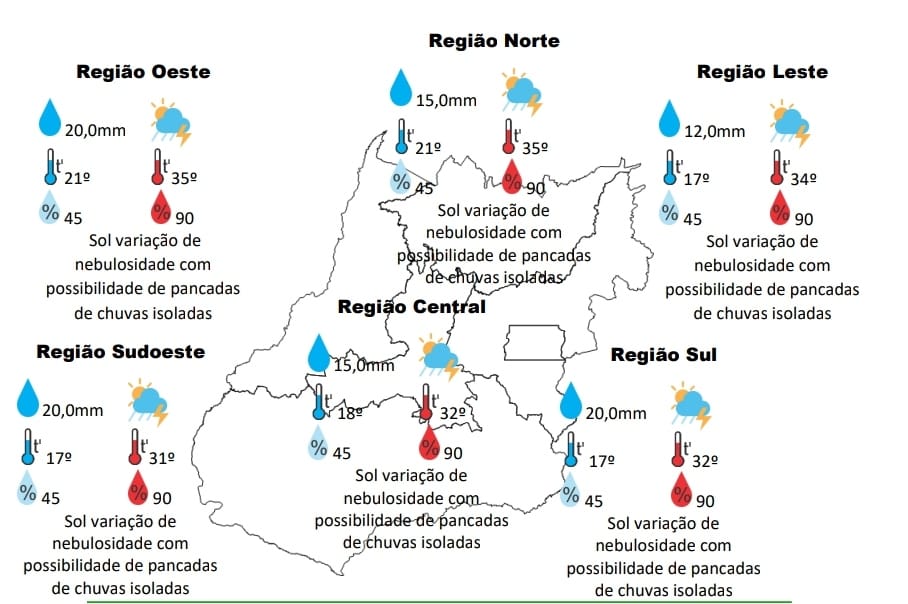 Previsão do tempo para todos as regiões do estado neste sábado (16/10) (Fonte: Cimehgo)
