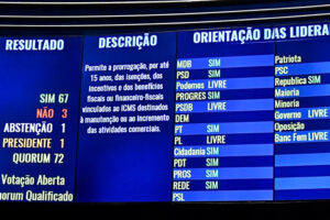 Aprovada, prorrogação de incentivos fiscais teve voto "sim" dos 3 senadores de Goiás