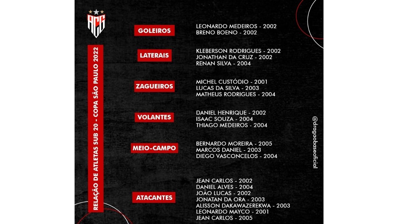 Lista de relacionados do Atlético Goianiense na Copinha 2022