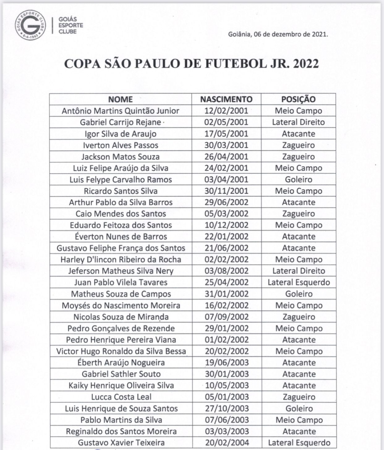 Lista de jogadores do Goiás na Copa São Paulo de Futebol Júnior