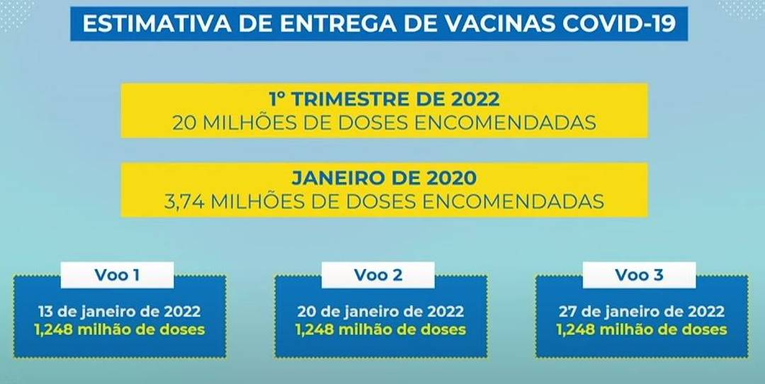 Ministério da Saúde detalha cronograma de entrega doses para vacinação infantil; Veja